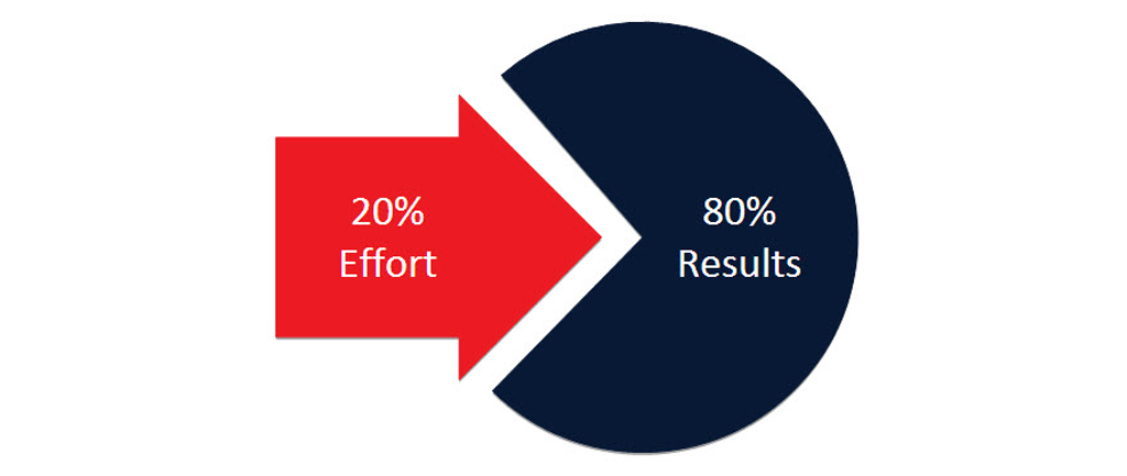 How to make the 80 / 20 rule your secret weapon!